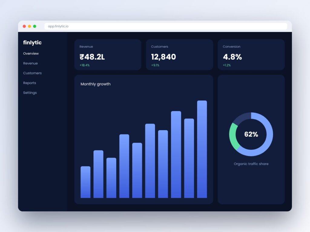 Finlytic Dashboard